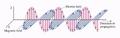 Thumbnail for version as of 14:35, 11 September 2026