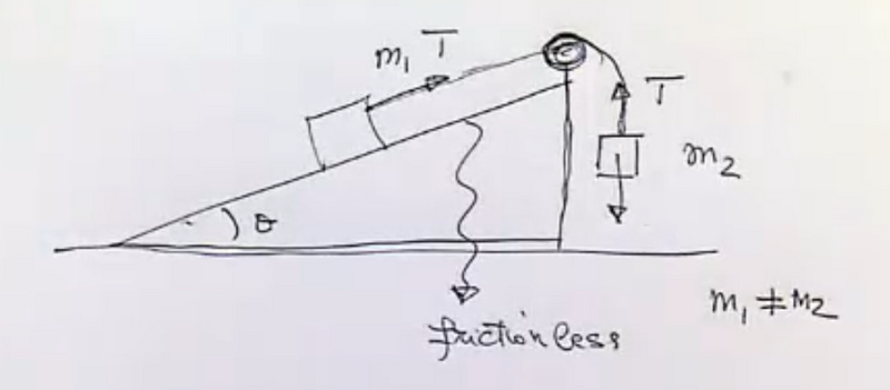 File:CMR1-Y1S1-lec09-02.png