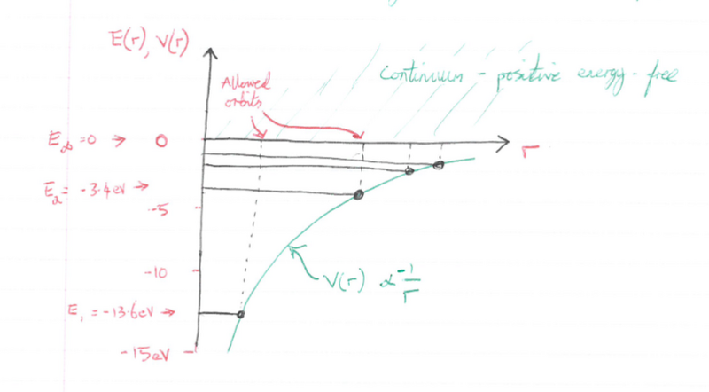 File:QM1-Y1S1-lec04-03.png