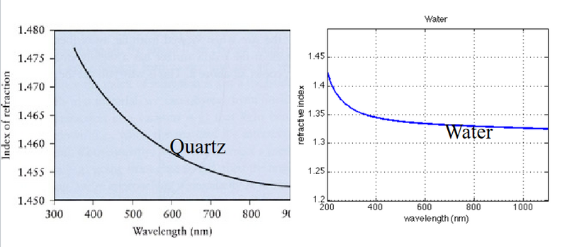 File:OW-Y1S1-lec10-03.png