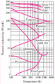 Thumbnail for version as of 14:49, 11 September 2026
